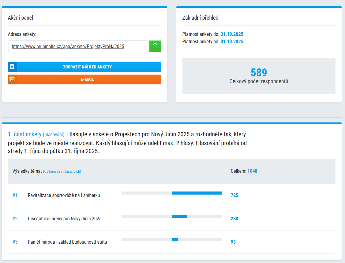 Výsledky hlasování - Projekty Nový Jičín 2025